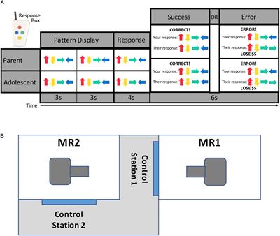 TEAMwork: Testing Emotional Attunement and Mutuality During Parent-Adolescent fMRI